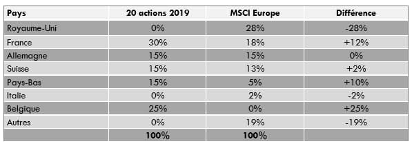 Leleux Actions 2019