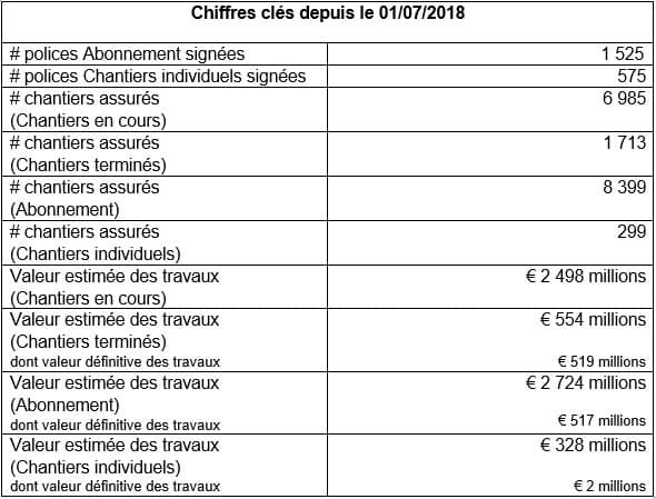 Fédérale Assurance chiffres